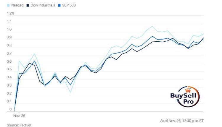 Stock Market Hours This Week: Thanksgiving 2025 Trading Schedule