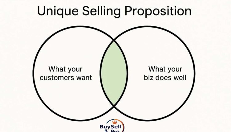Unique Selling Proposition